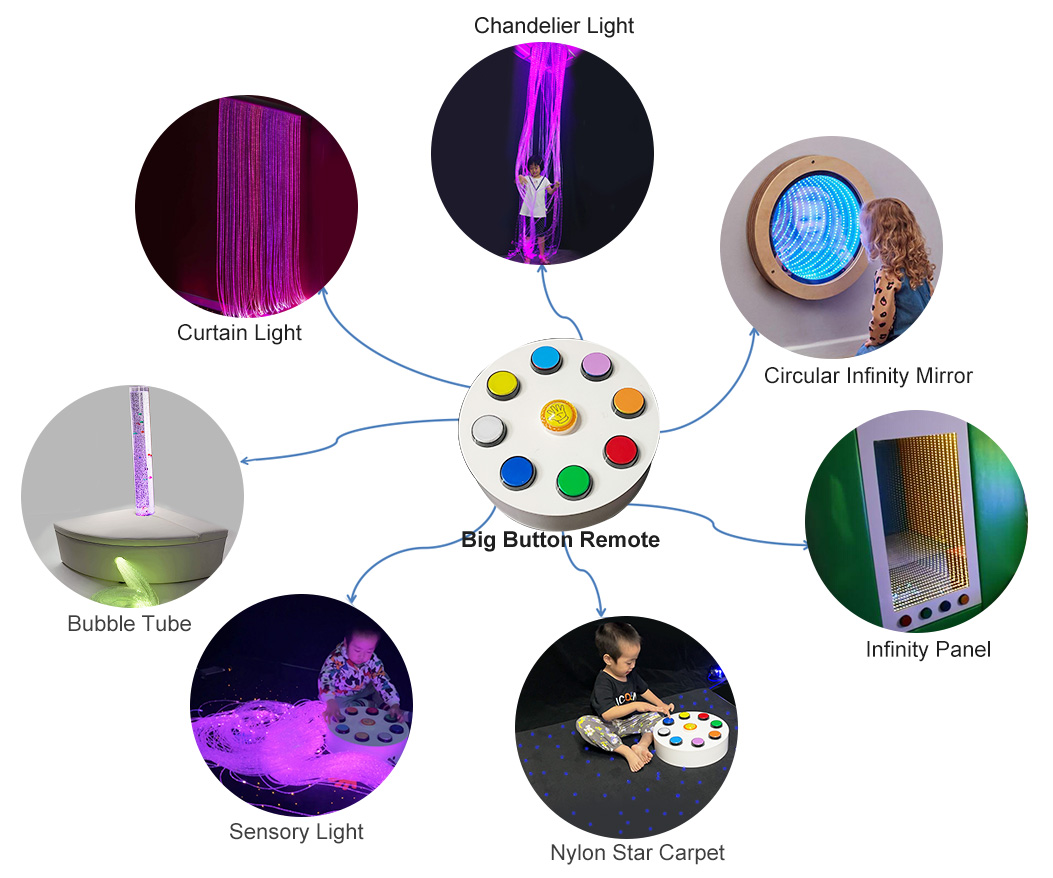 Big button remote for fiber light bubble tube